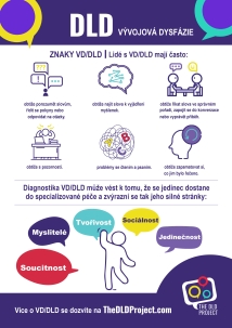 Jak a kdy na logopedii?